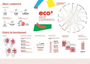 Infografia Balanç Social 2017
