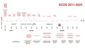 Fil de vida del grup ECOS