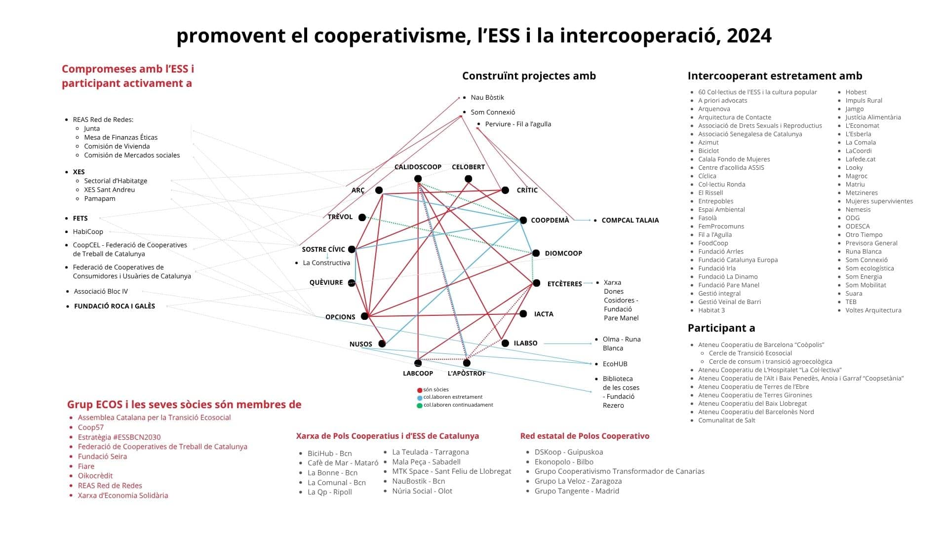 Grup intercooperació